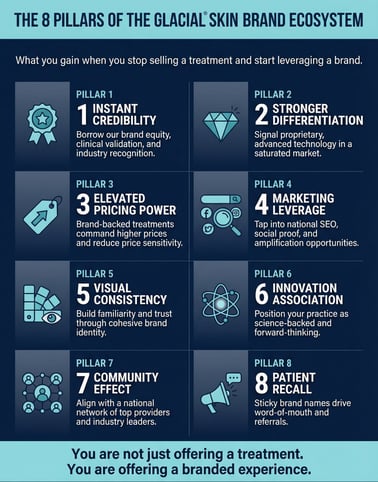 The 8 Pillars of the Glacial Skin® Brand Ecosystem